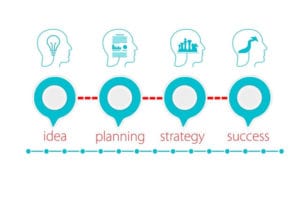 workflow idea, strategie, tecniche e successo nel revenue management